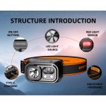 Налобний ліхтарик Superfire HL23 Mini 1600 mAh, IP44, 9 режимів світіння