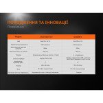 Ліхтар ручний Fenix UC35 V20 CREE XP-L HI V3