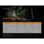 Ліхтар ручний Fenix E20 V2.0