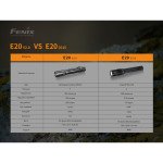 Ліхтар ручний Fenix E20 V2.0