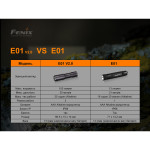 Ліхтар ручний Fenix E01 V2.0 блакитний