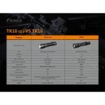 Ліхтар ручний Fenix TK16 V2.0
