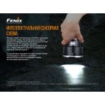 Ліхтар ручний Fenix LR50R