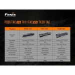 Ліхтар ручний Fenix PD36TAC