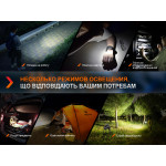 Ліхтар ручний Fenix E18R V2.0