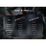 Ліхтар ручний Fenix PD36R V2.0