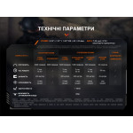 Ліхтар ручний Fenix TK22R