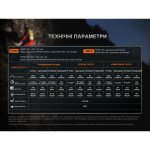 Ліхтар налобний Fenix HP35R SAR з вогнетривкою повязкою