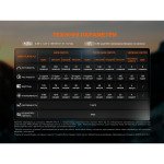 Ліхтар налобний Fenix HL18R-T V2.0 чорний
