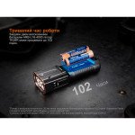 Ліхтар ручний Fenix TK28R