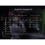 Ліхтар ручний Fenix TK28R