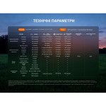 Ліхтар наключний Fenix E06R PRO, чорний